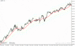 خرید و دانلود دانلود اندیکاتور کاربردی فارکس برای متاتریدر4 با نام trend levels vrd indicator