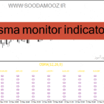 خرید و دانلود دانلود اندیکاتور کاربردی فارکس برای متاتریدر4 با نام osma monitor indicator