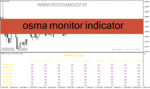 خرید و دانلود دانلود اندیکاتور کاربردی فارکس برای متاتریدر4 با نام osma monitor indicator