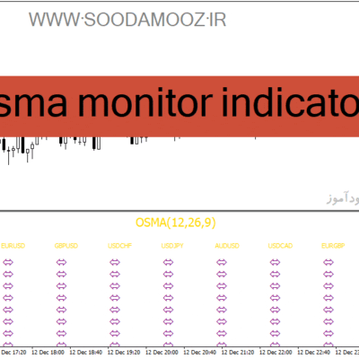 خرید و دانلود دانلود اندیکاتور کاربردی فارکس برای متاتریدر4 با نام osma monitor indicator