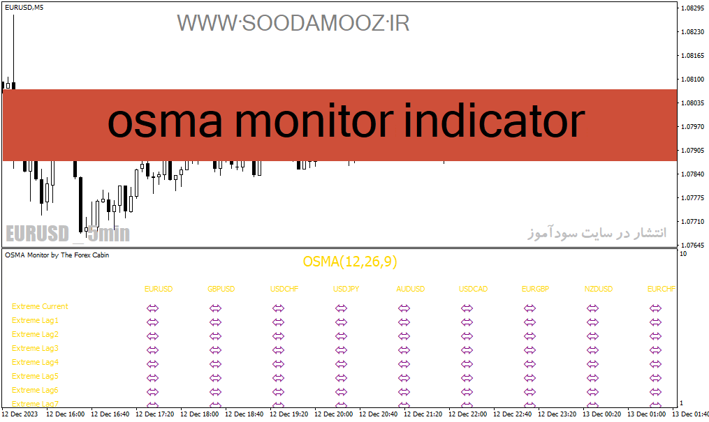 خرید و دانلود دانلود اندیکاتور کاربردی فارکس برای متاتریدر4 با نام osma monitor indicator_68e220ff6874c.gif خرید و دانلود دانلود اندیکاتور کاربردی فارکس برای متاتریدر4 با نام osma monitor indicator