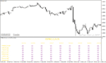 خرید و دانلود دانلود اندیکاتور کاربردی فارکس برای متاتریدر4 با نام osma monitor indicator