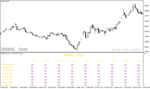 خرید و دانلود دانلود اندیکاتور کاربردی فارکس برای متاتریدر4 با نام osma monitor indicator