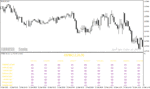 خرید و دانلود دانلود اندیکاتور کاربردی فارکس برای متاتریدر4 با نام osma monitor indicator
