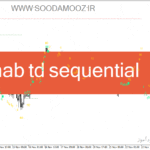 خرید و دانلود دانلود اندیکاتور کاربردی فارکس برای متاتریدر4 با نام mab td sequential