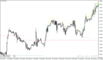 خرید و دانلود دانلود اندیکاتور کاربردی فارکس برای متاتریدر4 با نام mab td sequential