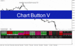 خرید و دانلود دانلود اندیکاتور کاربردی فارکس برای متاتریدر4 با نام Chart Button V