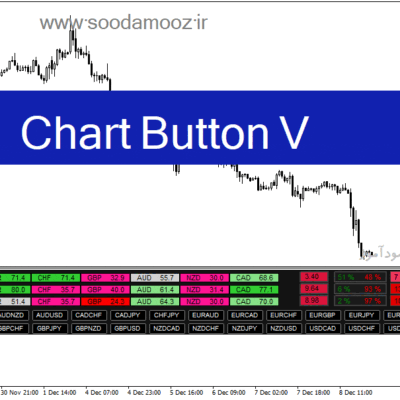 خرید و دانلود دانلود اندیکاتور کاربردی فارکس برای متاتریدر4 با نام Chart Button V