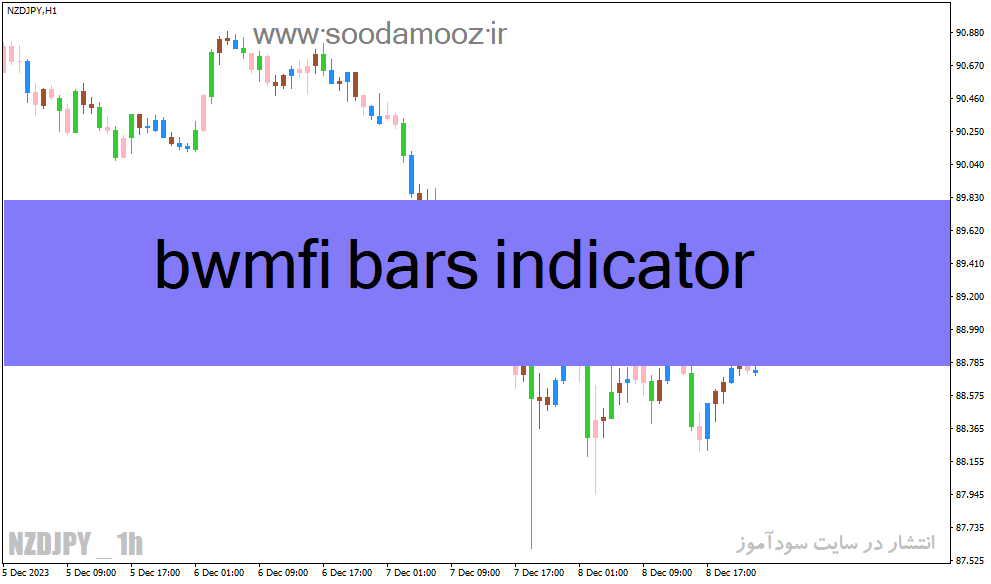 خرید و دانلود دانلود اندیکاتور کاربردی فارکس برای متاتریدر4 با نام bwmfi bars indicator_68e22af701a26.gif خرید و دانلود دانلود اندیکاتور کاربردی فارکس برای متاتریدر4 با نام bwmfi bars indicator