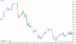 خرید و دانلود دانلود اندیکاتور کاربردی فارکس برای متاتریدر4 با نام bwmfi bars indicator