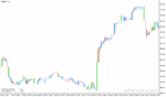 خرید و دانلود دانلود اندیکاتور کاربردی فارکس برای متاتریدر4 با نام bwmfi bars indicator