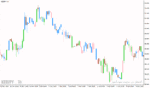 خرید و دانلود دانلود اندیکاتور کاربردی فارکس برای متاتریدر4 با نام bwmfi bars indicator