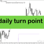 خرید و دانلود دانلود اندیکاتور کاربردی فارکس برای متاتریدر5 با نام daily turn point