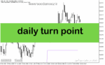 خرید و دانلود دانلود اندیکاتور کاربردی فارکس برای متاتریدر5 با نام daily turn point
