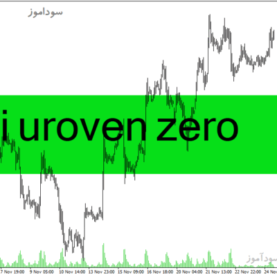 خرید و دانلود دانلود اندیکاتور کاربردی فارکس برای متاتریدر4 با نام i uroven zero