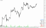 خرید و دانلود دانلود اندیکاتور کاربردی فارکس برای متاتریدر4 با نام i uroven zero