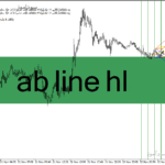 خرید و دانلود دانلود اندیکاتور کاربردی فارکس برای متاتریدر4 با نام ab line hl