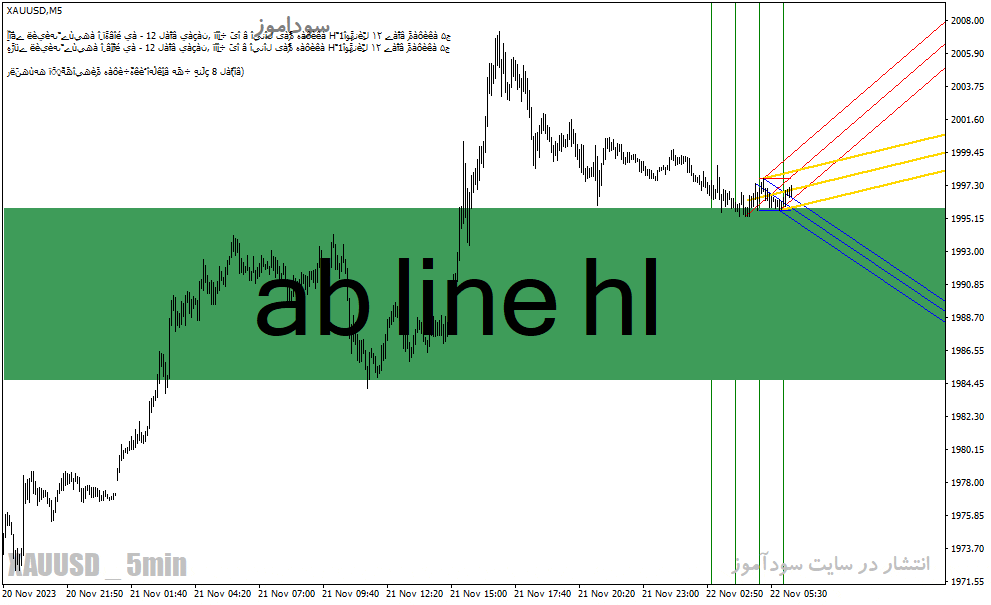 خرید و دانلود دانلود اندیکاتور کاربردی فارکس برای متاتریدر4 با نام ab line hl_68e23d0298c04.gif خرید و دانلود دانلود اندیکاتور کاربردی فارکس برای متاتریدر4 با نام ab line hl