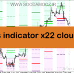 خرید و دانلود دانلود اندیکاتور کاربردی فارکس برای متاتریدر5 با نام hans indicator x22 cloud heo