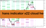 خرید و دانلود دانلود اندیکاتور کاربردی فارکس برای متاتریدر5 با نام hans indicator x22 cloud heo