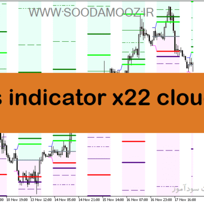 خرید و دانلود دانلود اندیکاتور کاربردی فارکس برای متاتریدر5 با نام hans indicator x22 cloud heo