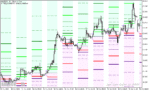 خرید و دانلود دانلود اندیکاتور کاربردی فارکس برای متاتریدر5 با نام hans indicator x22 cloud heo