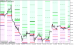خرید و دانلود دانلود اندیکاتور کاربردی فارکس برای متاتریدر5 با نام hans indicator x22 cloud heo