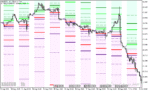 خرید و دانلود دانلود اندیکاتور کاربردی فارکس برای متاتریدر5 با نام hans indicator x22 cloud heo