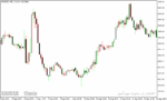 خرید و دانلود دانلود اندیکاتور کاربردی فارکس برای متاتریدر5 با نام COLOR BARS INDICATOR