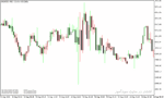 خرید و دانلود دانلود اندیکاتور کاربردی فارکس برای متاتریدر5 با نام COLOR BARS INDICATOR