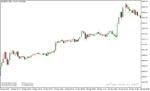خرید و دانلود دانلود اندیکاتور کاربردی فارکس برای متاتریدر5 با نام COLOR BARS INDICATOR