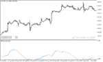 خرید و دانلود دانلود اندیکاتور کاربردی فارکس برای متاتریدر5 با نام trix log indicator
