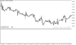 خرید و دانلود دانلود اندیکاتور کاربردی فارکس برای متاتریدر5 با نام trix log indicator