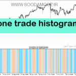 خرید و دانلود دانلود اندیکاتور کاربردی فارکس برای متاتریدر5 با نام zone trade histogram
