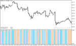 خرید و دانلود دانلود اندیکاتور کاربردی فارکس برای متاتریدر5 با نام zone trade histogram