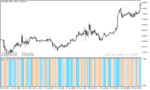 خرید و دانلود دانلود اندیکاتور کاربردی فارکس برای متاتریدر5 با نام zone trade histogram