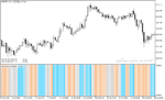 خرید و دانلود دانلود اندیکاتور کاربردی فارکس برای متاتریدر5 با نام zone trade histogram