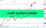 خرید و دانلود دانلود اندیکاتور کاربردی فارکس برای متاتریدر4 با نام math system trader