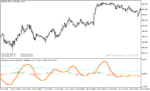 خرید و دانلود دانلود اندیکاتور کاربردی فارکس برای متاتریدر5 با نام forex trend reversal