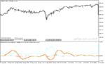 خرید و دانلود دانلود اندیکاتور کاربردی فارکس برای متاتریدر5 با نام forex trend reversal