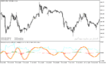 خرید و دانلود دانلود اندیکاتور کاربردی فارکس برای متاتریدر5 با نام forex trend reversal