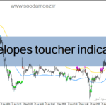 خرید و دانلود دانلود اندیکاتور کانال حمایت و مقاومت برای متاتریدر4 با نام envelopes toucher indicator