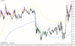 خرید و دانلود دانلود اندیکاتور کانال حمایت و مقاومت برای متاتریدر4 با نام envelopes toucher indicator