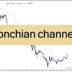 خرید و دانلود دانلود اندیکاتور کانال دونچیان برای متاتریدر4 با نام donchian channel