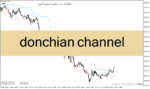 خرید و دانلود دانلود اندیکاتور کانال دونچیان برای متاتریدر4 با نام donchian channel