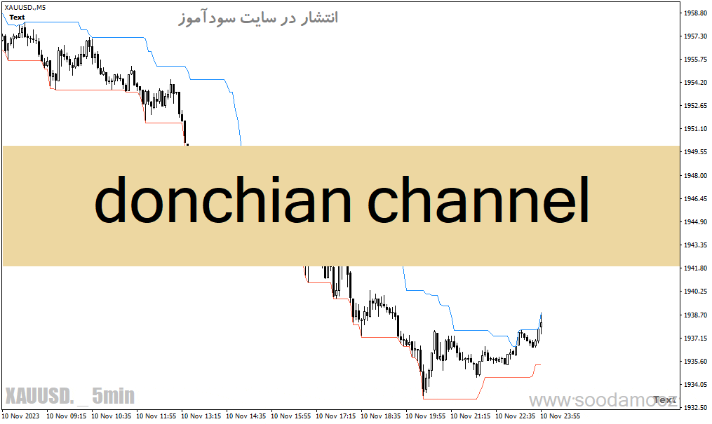 خرید و دانلود دانلود اندیکاتور کانال دونچیان برای متاتریدر4 با نام donchian channel_68e20245e5281.gif خرید و دانلود دانلود اندیکاتور کانال دونچیان برای متاتریدر4 با نام donchian channel