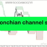 خرید و دانلود دانلود اندیکاتور کانال روند برای متاتریدر5 با نام donchian channel sl