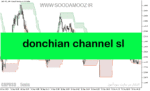 خرید و دانلود دانلود اندیکاتور کانال روند برای متاتریدر5 با نام donchian channel sl