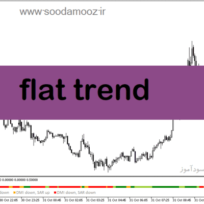 خرید و دانلود دانلود اندیکاتور کانال روند برای متاتریدر5 با نام flat trend