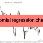 خرید و دانلود دانلود اندیکاتور کانال رگرسیون برای متاتریدر4 با نام polynomial regression channel